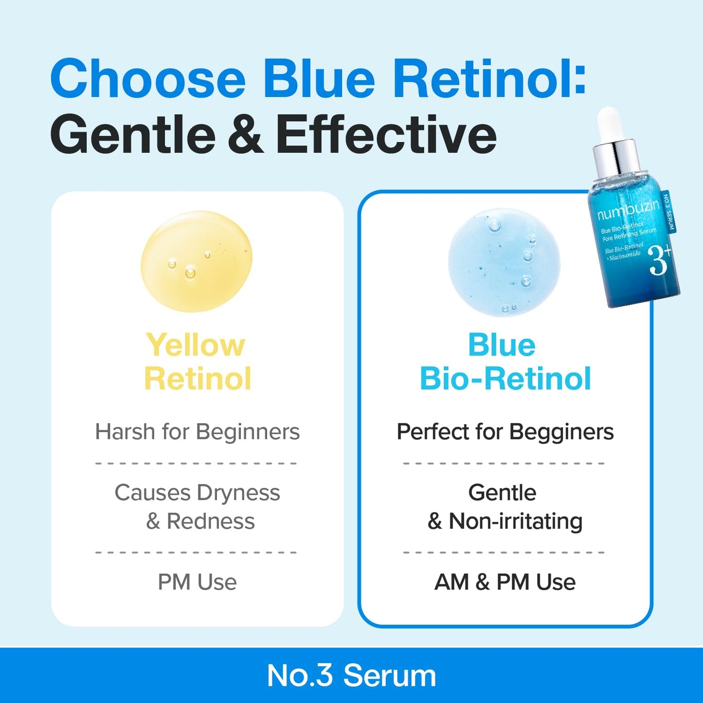 No.3 Blue Bio-Retinol Pore Refining Serum – Ορός Προσώπου με Bio-Retinol & 10% Νιασιναμίδη για Πόρους και Υφή