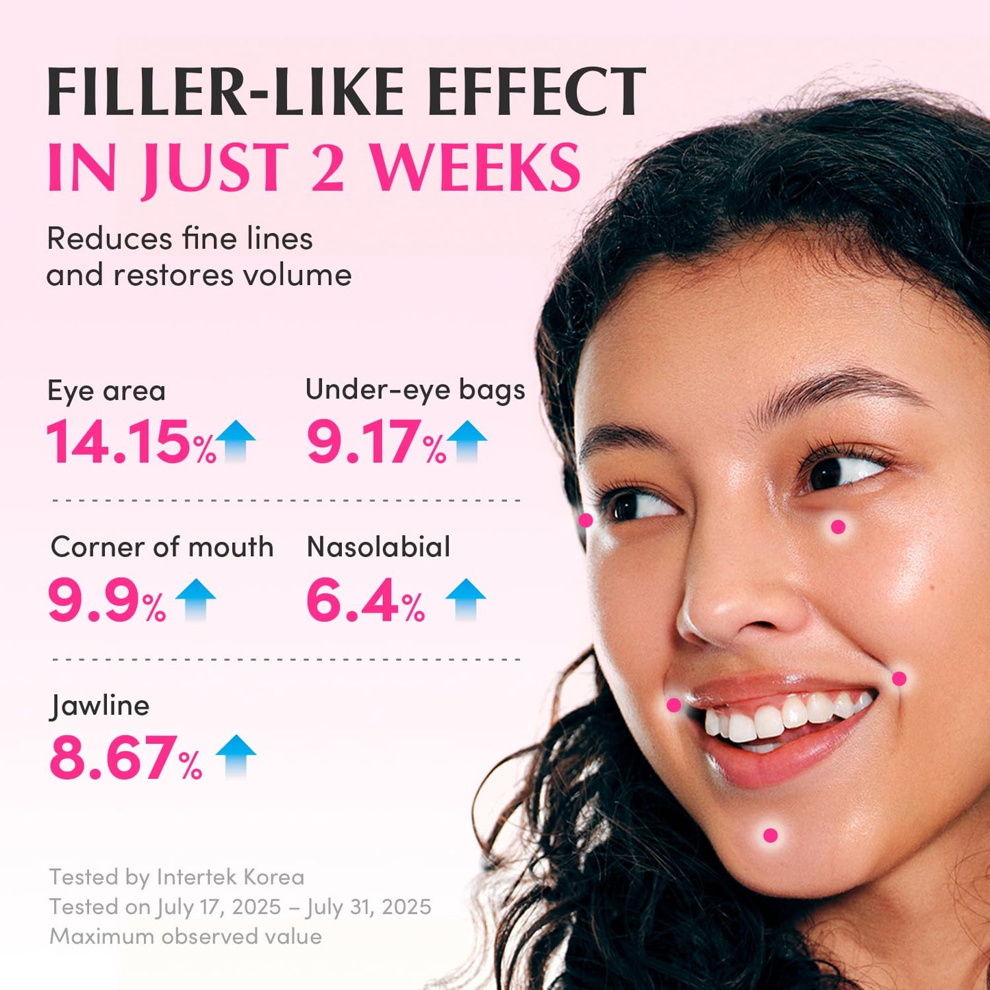 NAD+ Peptide Boosting Serum - Ορός Αναζωογόνησης & Ενδυνάμωσης με NAD+ & Πεπτίδια