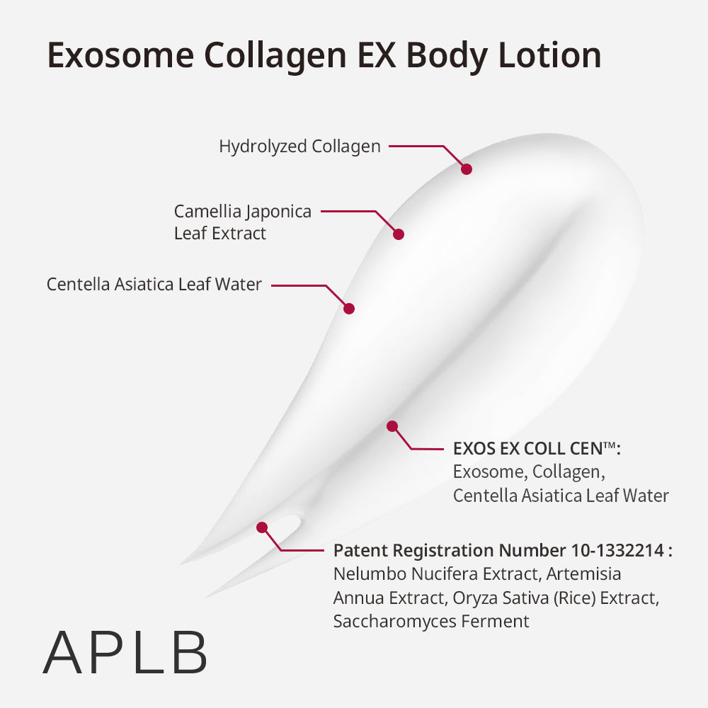 Exosome Collagen EX Body Lotion