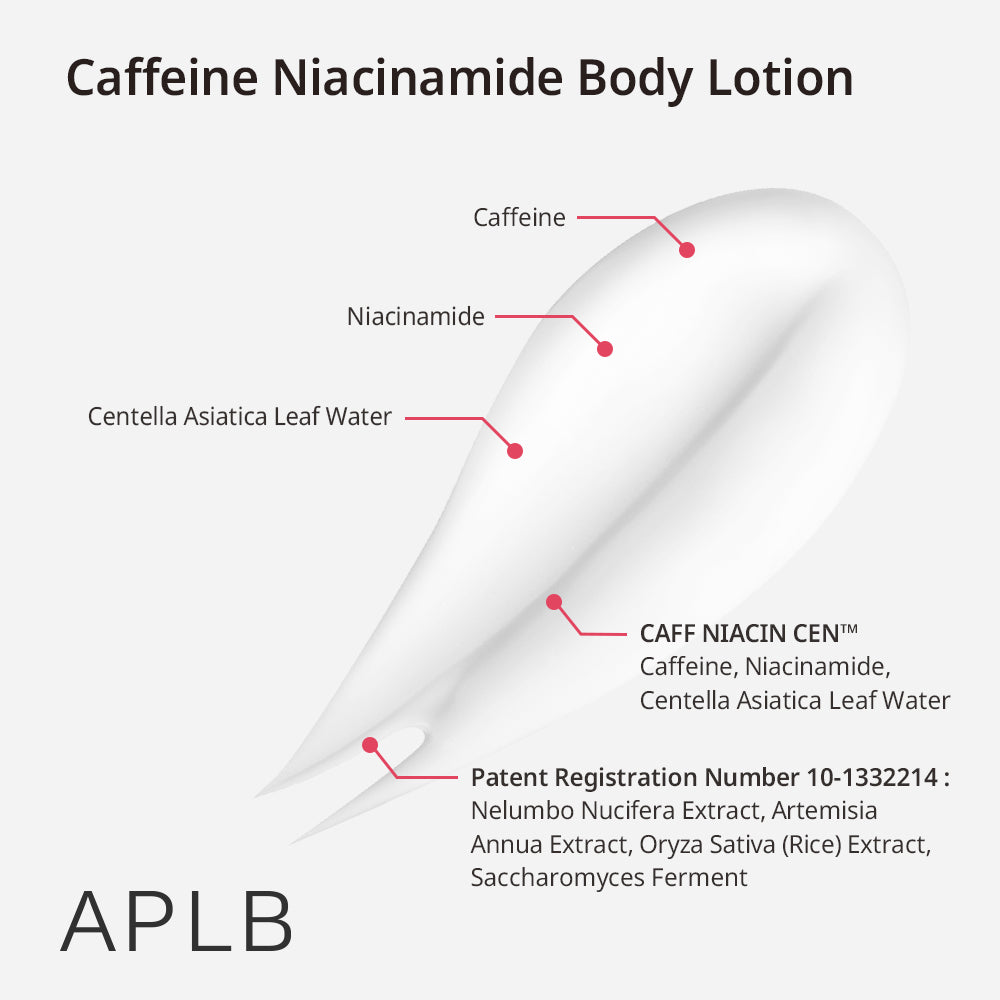 Caffeine & Niacinamide Body Lotion – Ενυδατική για Τόνωση & Εξομάλυνση Σώματος