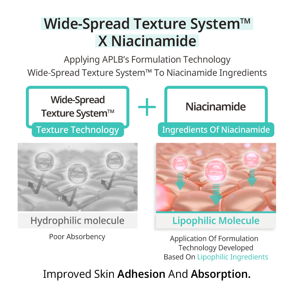 Glutathione Niacinamide Facial Cream - Κρέμα Προσώπου για Λάμψη & Ομοιόμορφο Τόνο