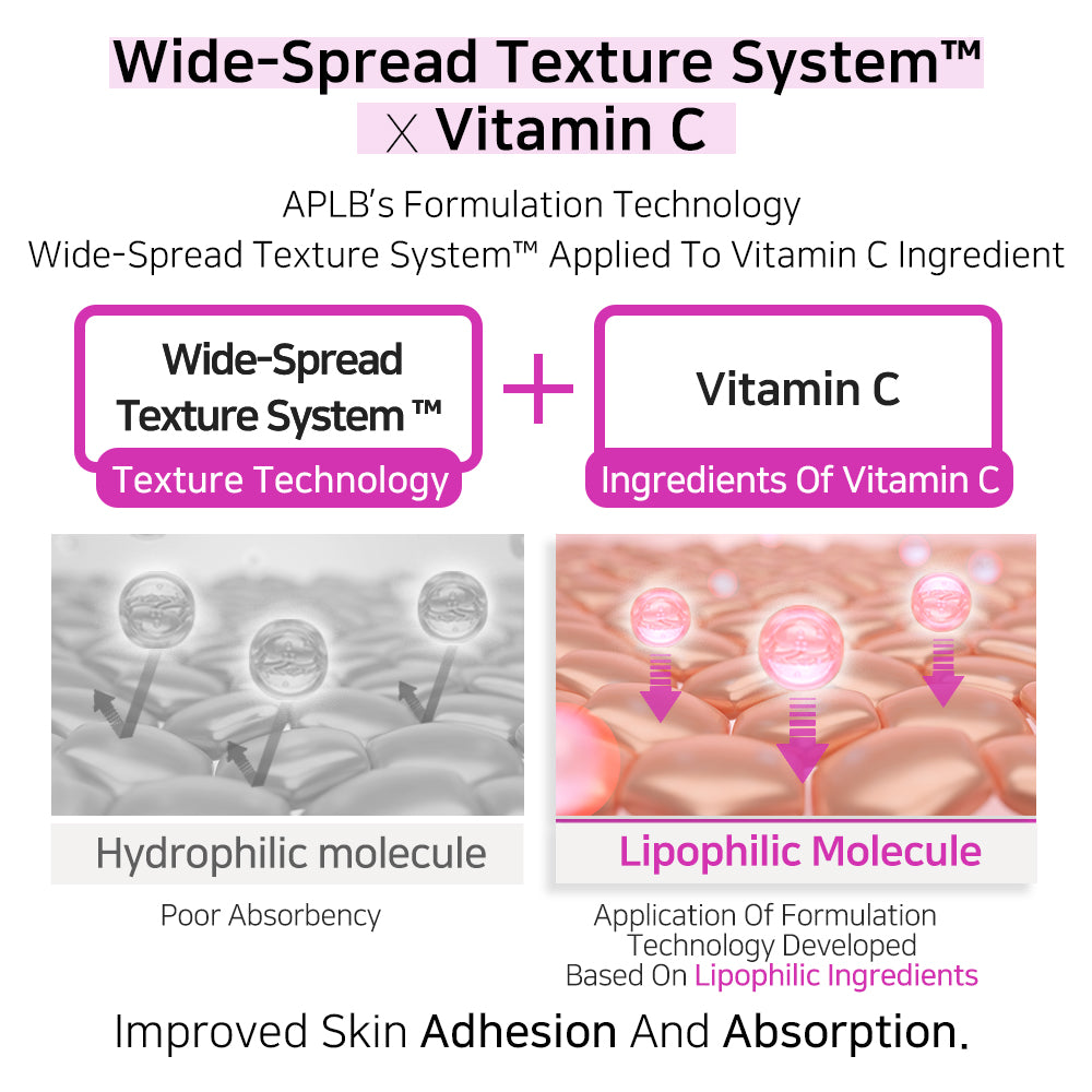 Kojic Acid Vitamin C Facial Cream - Κρέμα Προσώπου για Λάμψη, Δυσχρωμίες και Αντιγήρανση
