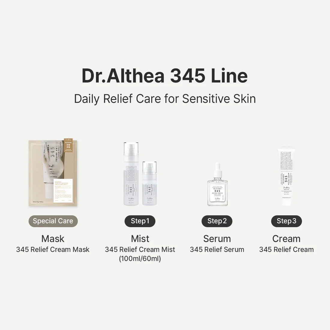 345 Relief Serum – Καταπραϋντικός Ορός Προσώπου με PDRN, Νιασιναμίδη & Ceramides