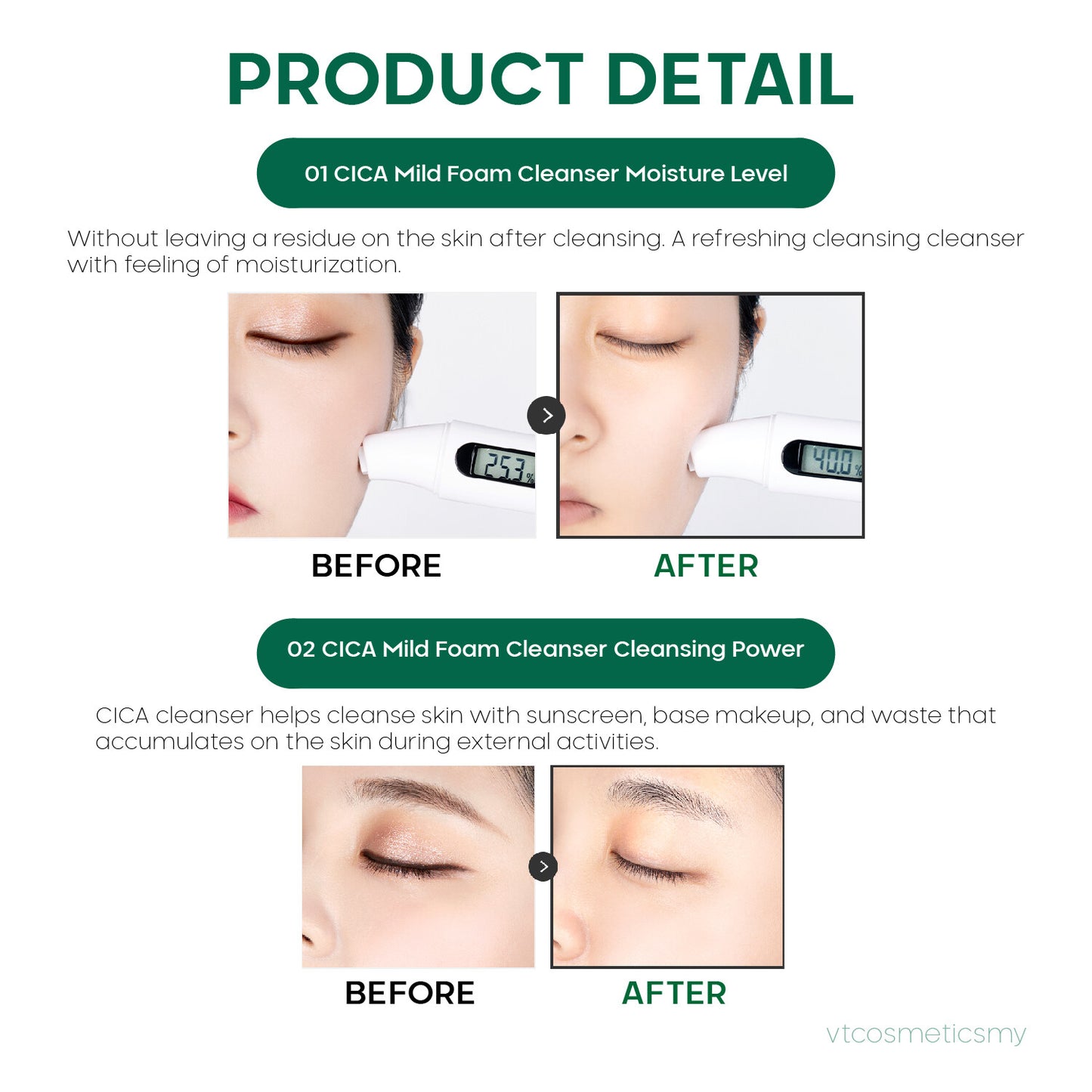 CICA Mild Foam Cleanser – Απαλός Αφρός Καθαρισμού με Centella