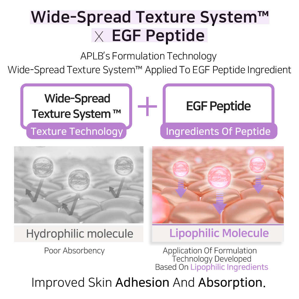 Collagen EGF Peptide Body Lotion - Ενυδατική Λοσιόν Σώματος για Λάμψη και Ελαστικότητα