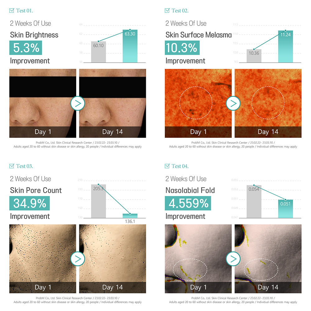 Glutathione Niacinamide Facial Cream - Κρέμα Προσώπου για Λάμψη & Ομοιόμορφο Τόνο