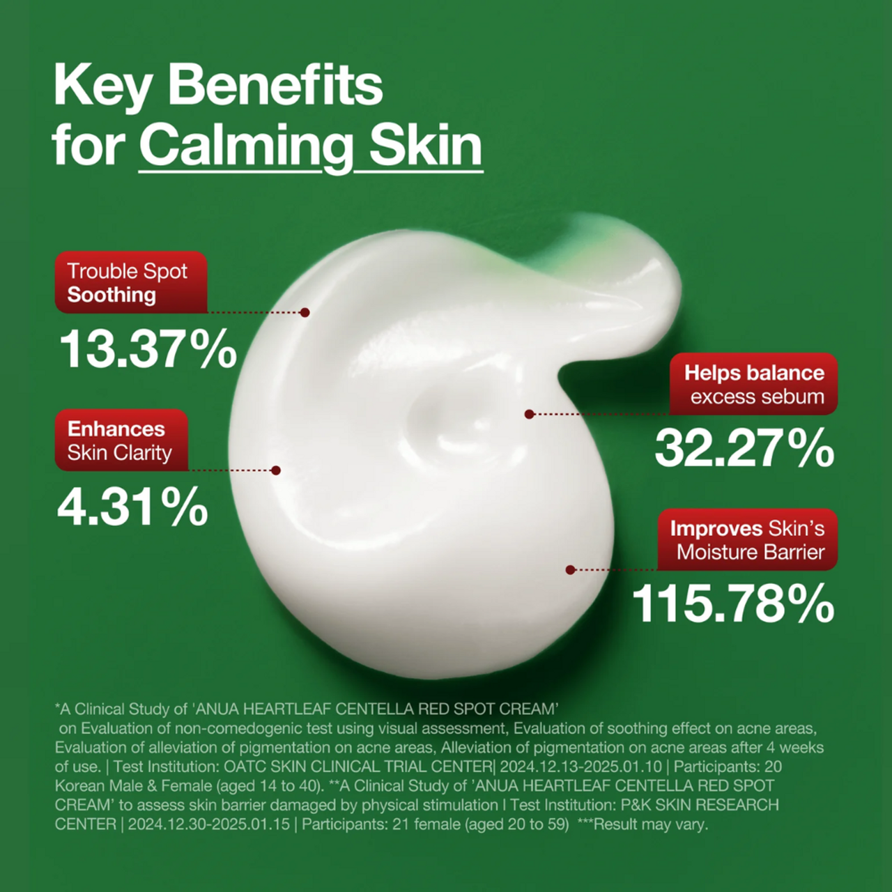 Heartleaf Centella Red Spot Cream