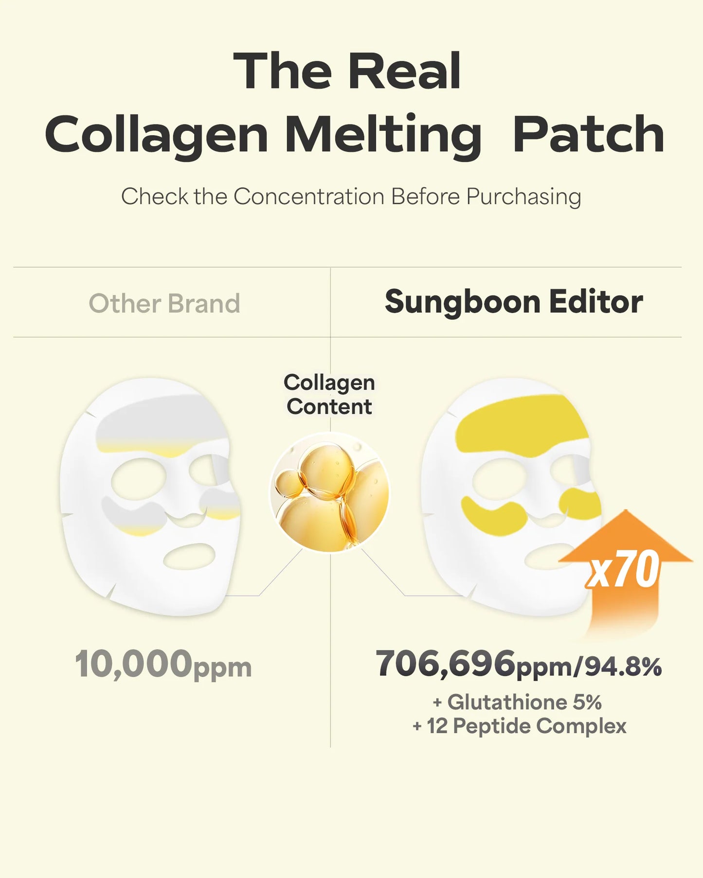 Deep Collagen Melting Patch – Διαλυόμενα Patches Κολλαγόνου για Σύσφιξη & Αντιγήρανση