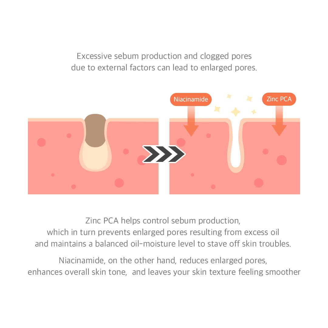 15% Niacinamide Purity Serum – Ορός Προσώπου με 15% Νιασιναμίδη για Λάμψη, Πόρους & Ομοιόμορφο Τόνο