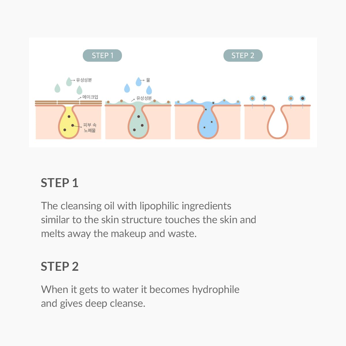 Gentle Pore Cleansing Oil – Απαλό Καθαριστικό Έλαιο Προσώπου για Βαθύ Καθαρισμό & Καθαρούς Πόρους