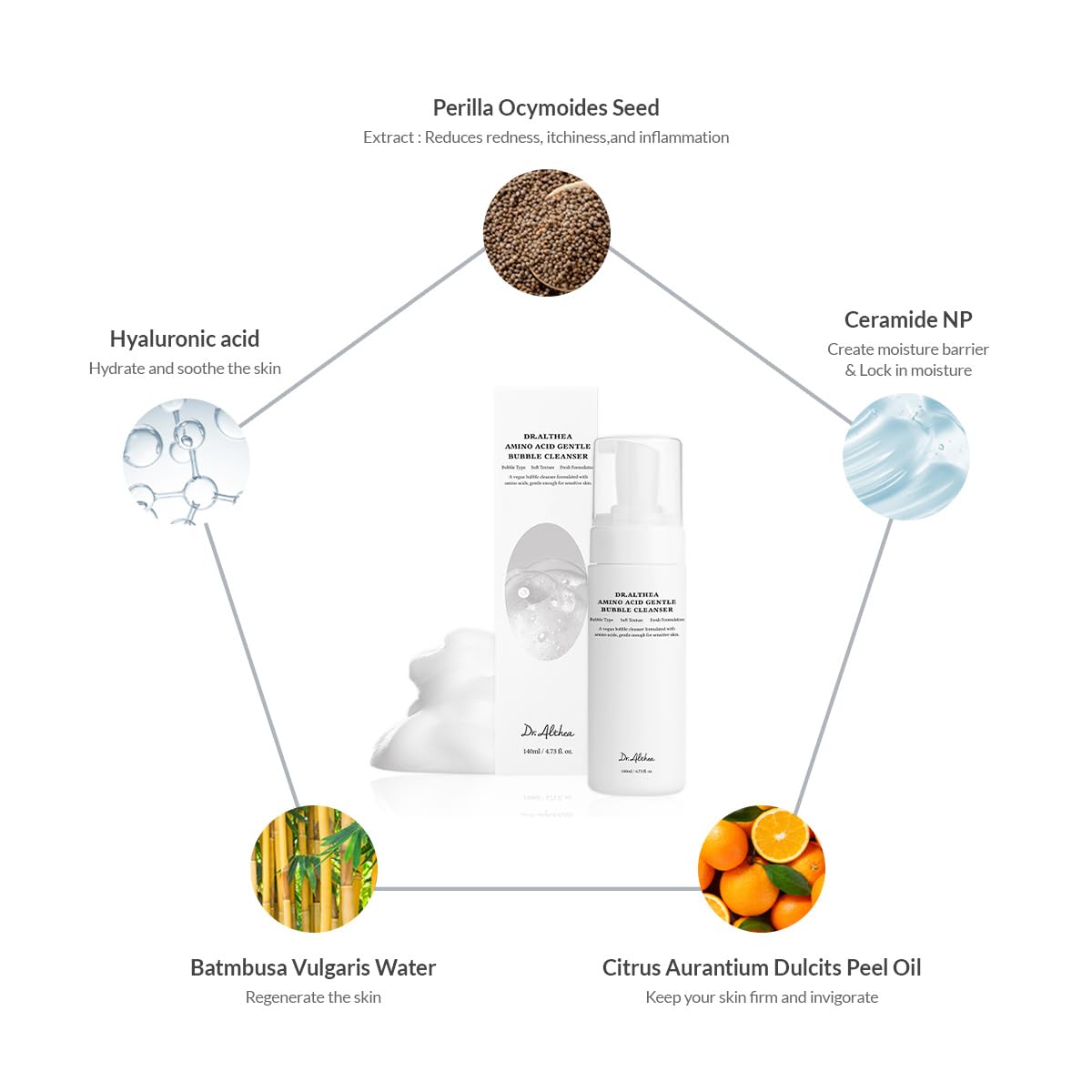 Amino Acid Gentle Bubble Cleanser – Απαλός Αφρώδης Καθαρισμός Προσώπου με Αμινοξέα για Ενυδάτωση & Προστασία του Δερματικού Φραγμού