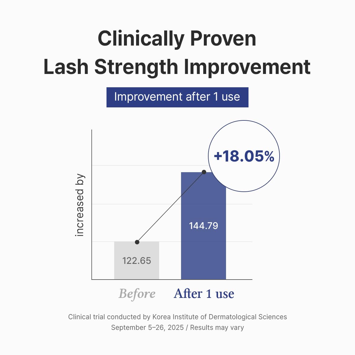 Lash Boost Serum