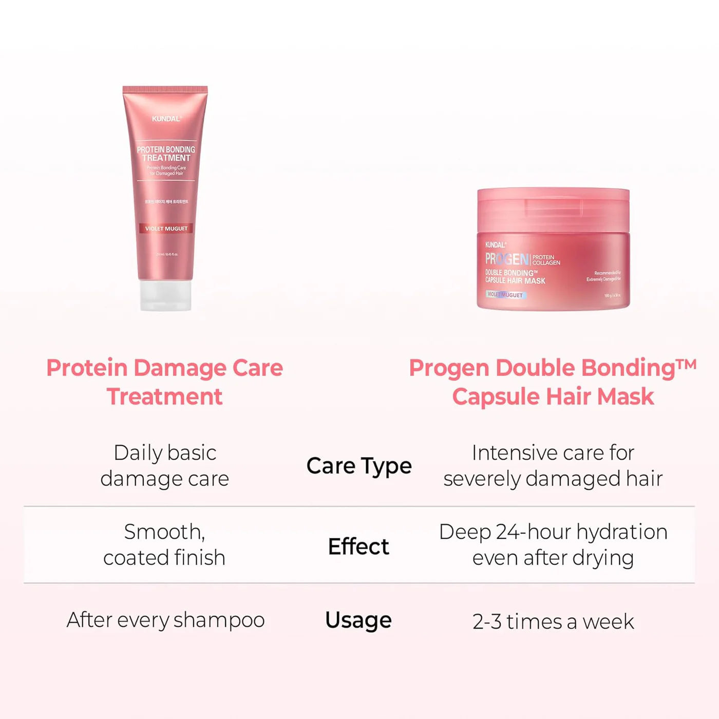 Progen Double Bonding Capsule Hair Mask Violet Muguet
