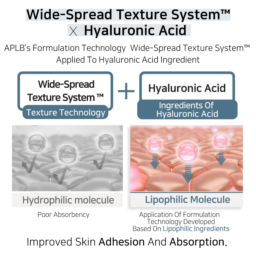 Urea Hyaluronic Acid Facial Cream