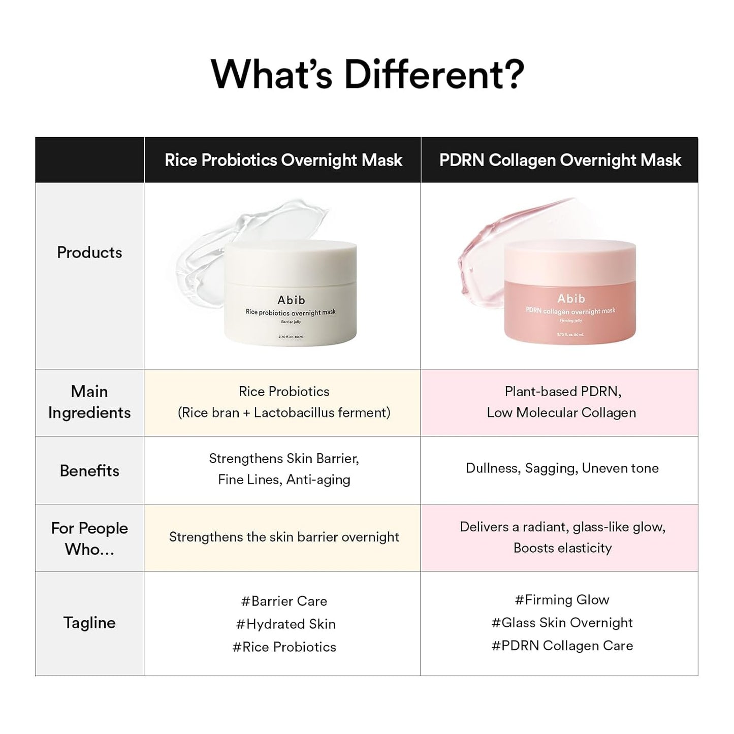 PDRN Collagen Overnight Mask Firming jelly – Συσφικτική Jelly Μάσκα Νύχτας με PDRN & Κολλαγόνο