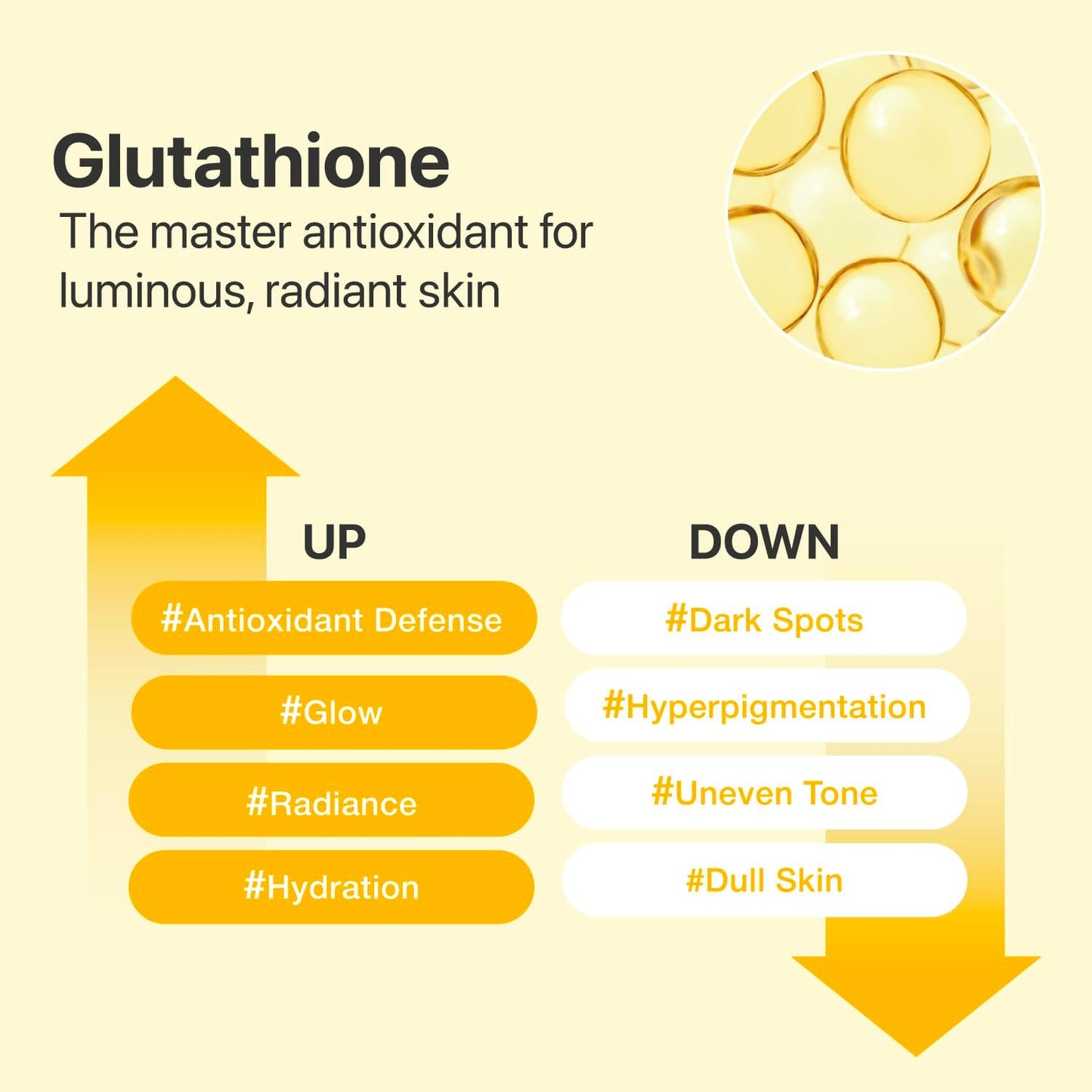 No.5+ Glutathione Vitamin Concentrated Toner Pads – Δίσκοι Toner με Γλουταθειόνη, Βιταμίνη C & Νιασιναμίδη για Λάμψη και Ομοιόμορφο Τόνο