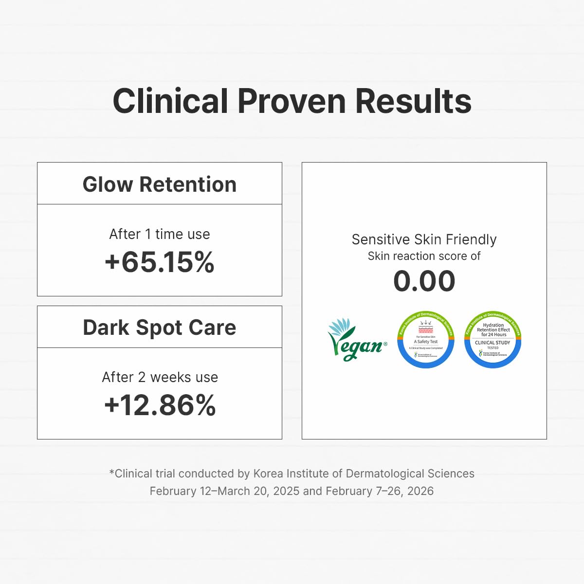 Vita Glow Mask - Μάσκα Προσώπου Λάμψης με Βιταμίνη C & Νιασιναμίδη για Ομοιόμορφο Τόνο
