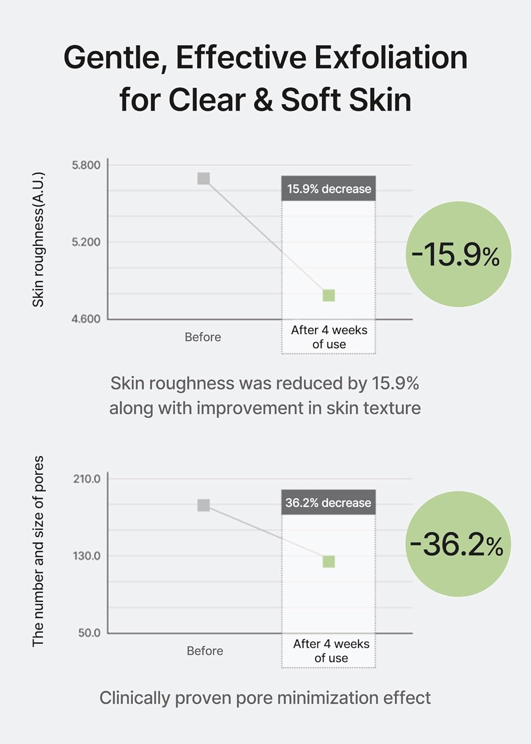 Ji.Woo.Gae CICA BHA Blemish Toner Pad - Απολεπιστικά δισκία για ευαίσθητο δέρμα