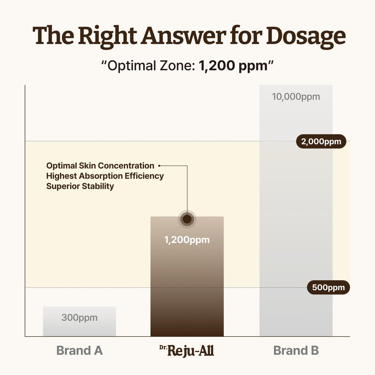 Advanced PDRN Rejuvenating Cream - Επανορθωτική Κρέμα Νύχτας με 1.200ppm PDRN