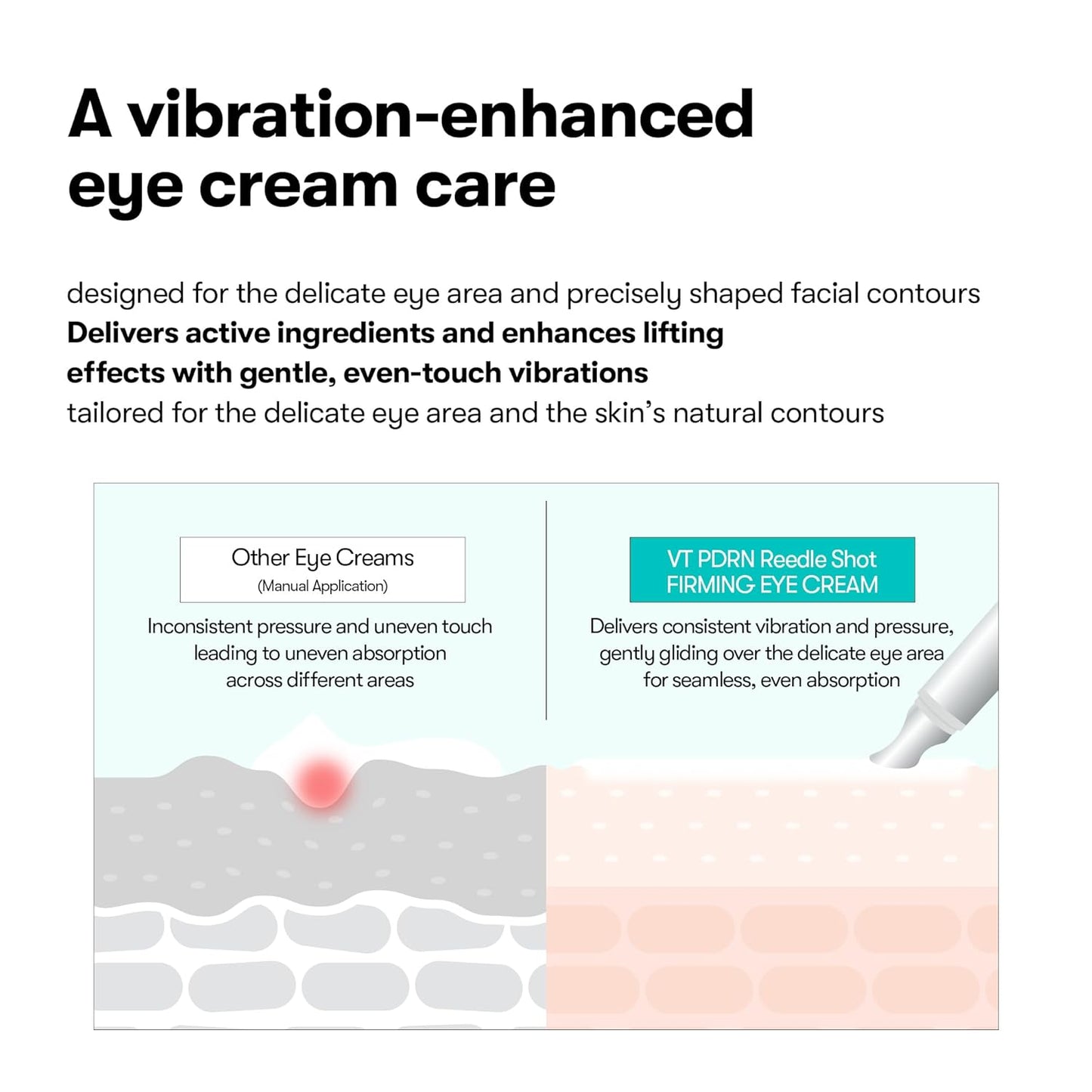 PDRN Reedle Shot Eye Lifter