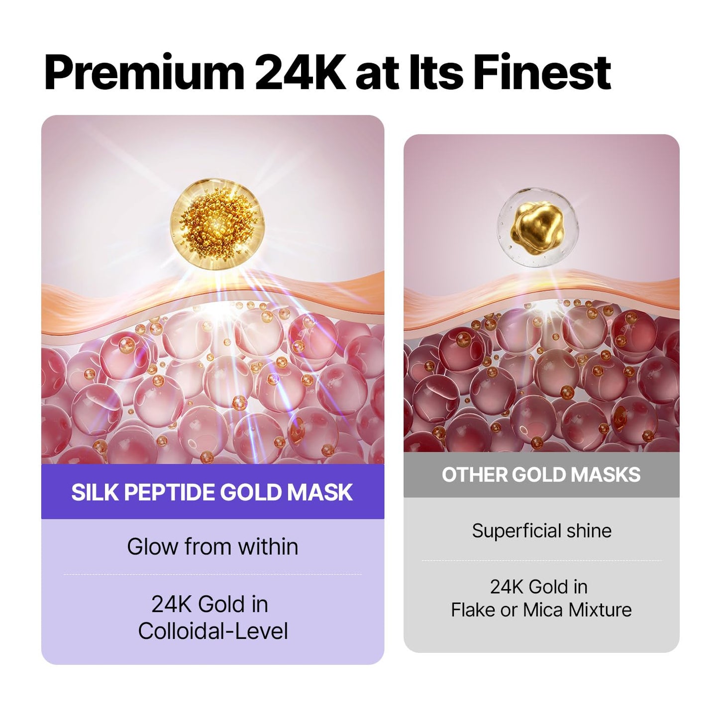 Silk Peptide EGF Gold Mask - Μάσκα Προσώπου Νυχτερινής Ανόρθωσης με 24Κ Χρυσό, Πεπτίδια & EGF