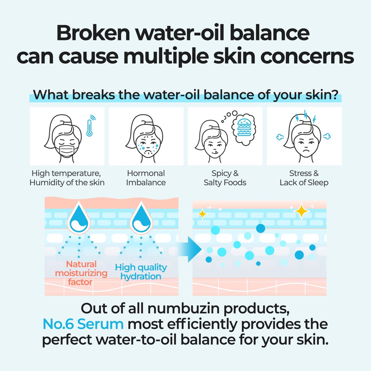 No.6 Deep Sleep Mask Serum