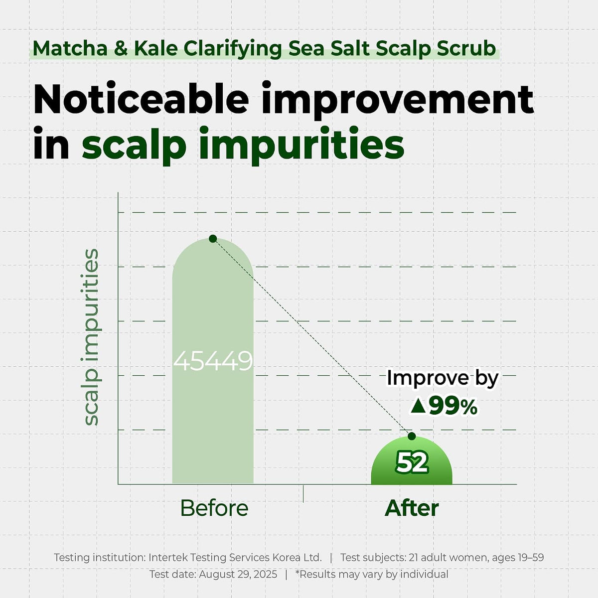 Matcha & Kale Clarifying Sea Salt Scalp Scrub Herb Mint - Απολεπιστικό Scrub Τριχωτού με Matcha, Kale & Αλάτι Νεκράς Θάλασσας