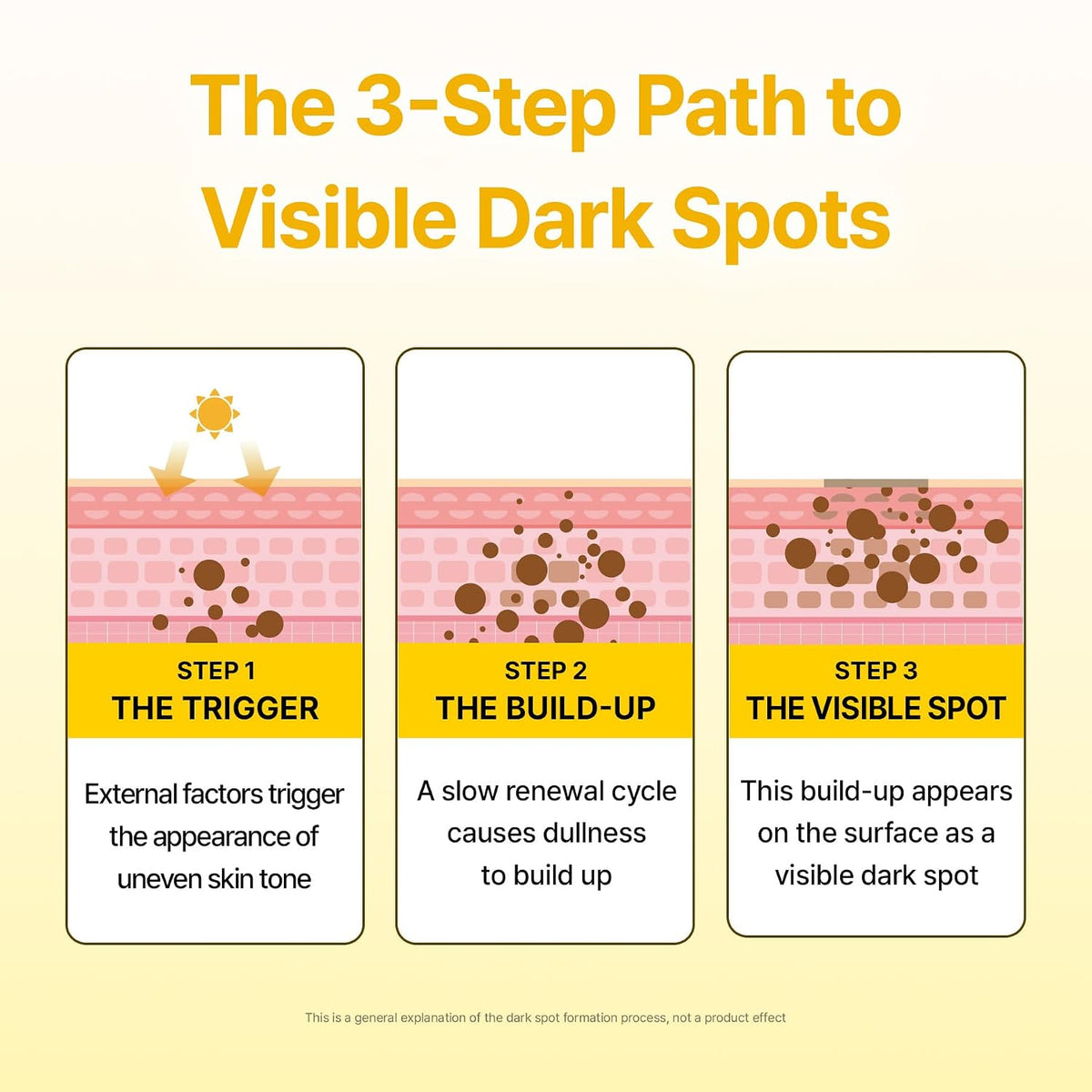 Dark Spot Care Microcone Patch – Microcone Patches για Πανάδες, Κηλίδες & Ανομοιόμορφο Τόνο
