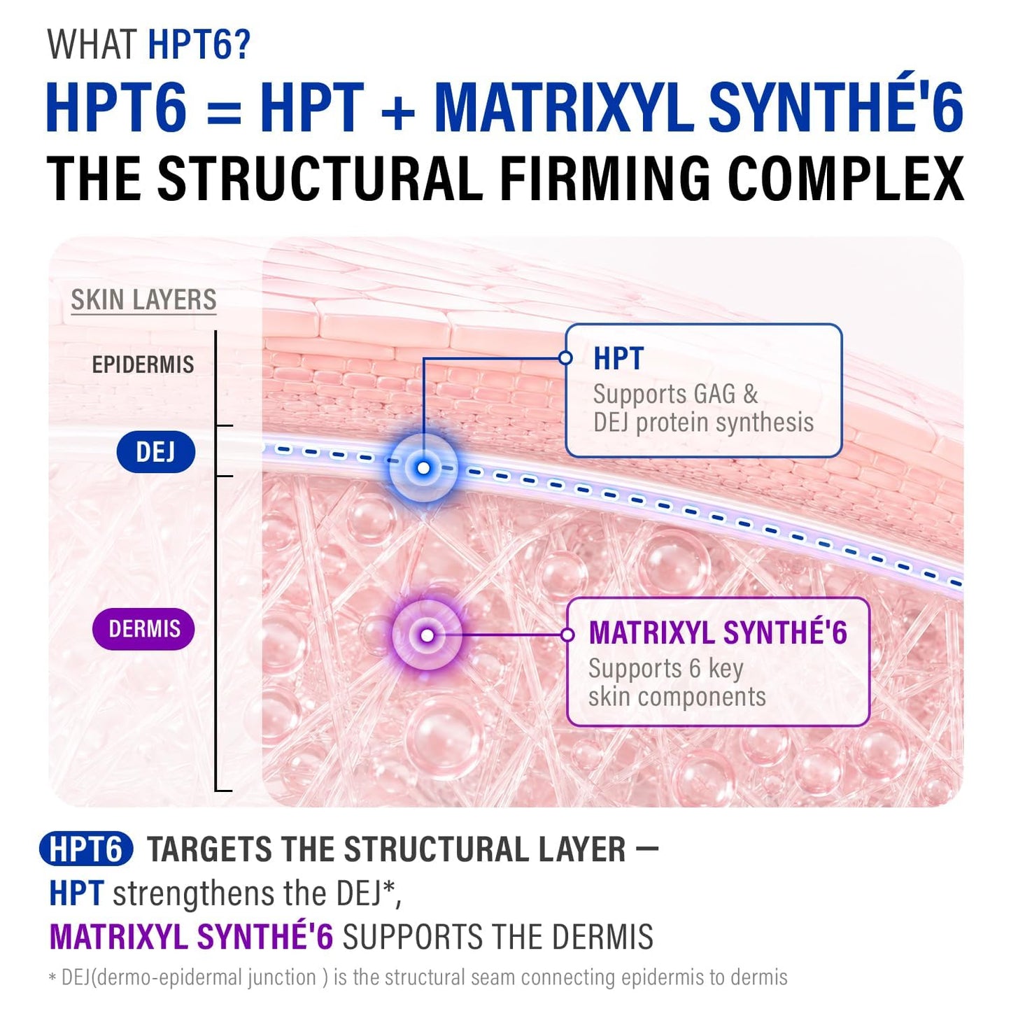 HPT6 Ultra Drop 5% – Συσφικτικός Peptide Serum με 5% HPT & 2% Matrixyl Synthé’6 για Ρυτίδες & Ελαστικότητα