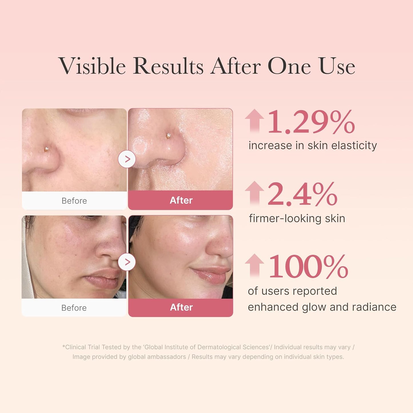 Collagen Jelly Cream - Κρέμα τζελ με 98% υδρολυμένο κολλαγόνο