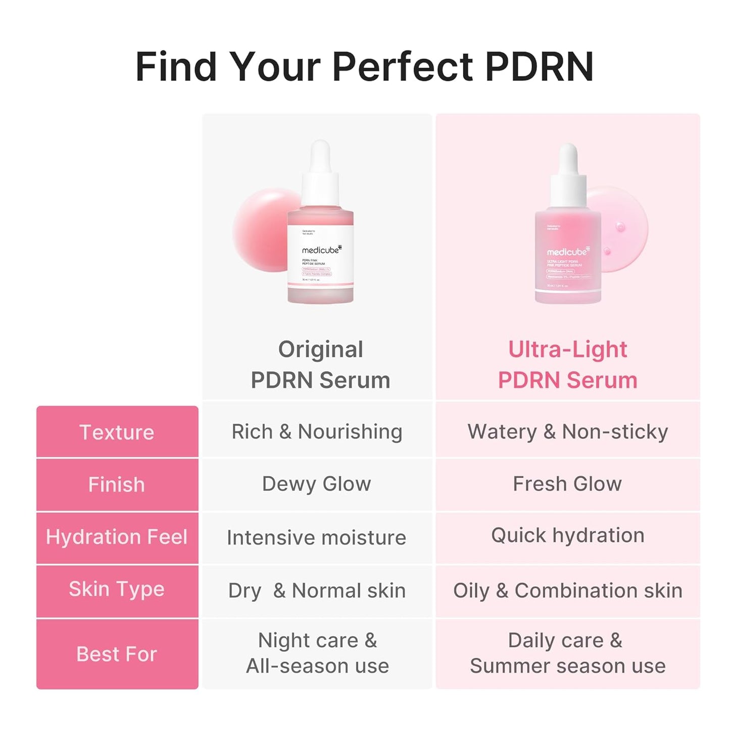PDRN Pink Peptide Serum Ultra Light