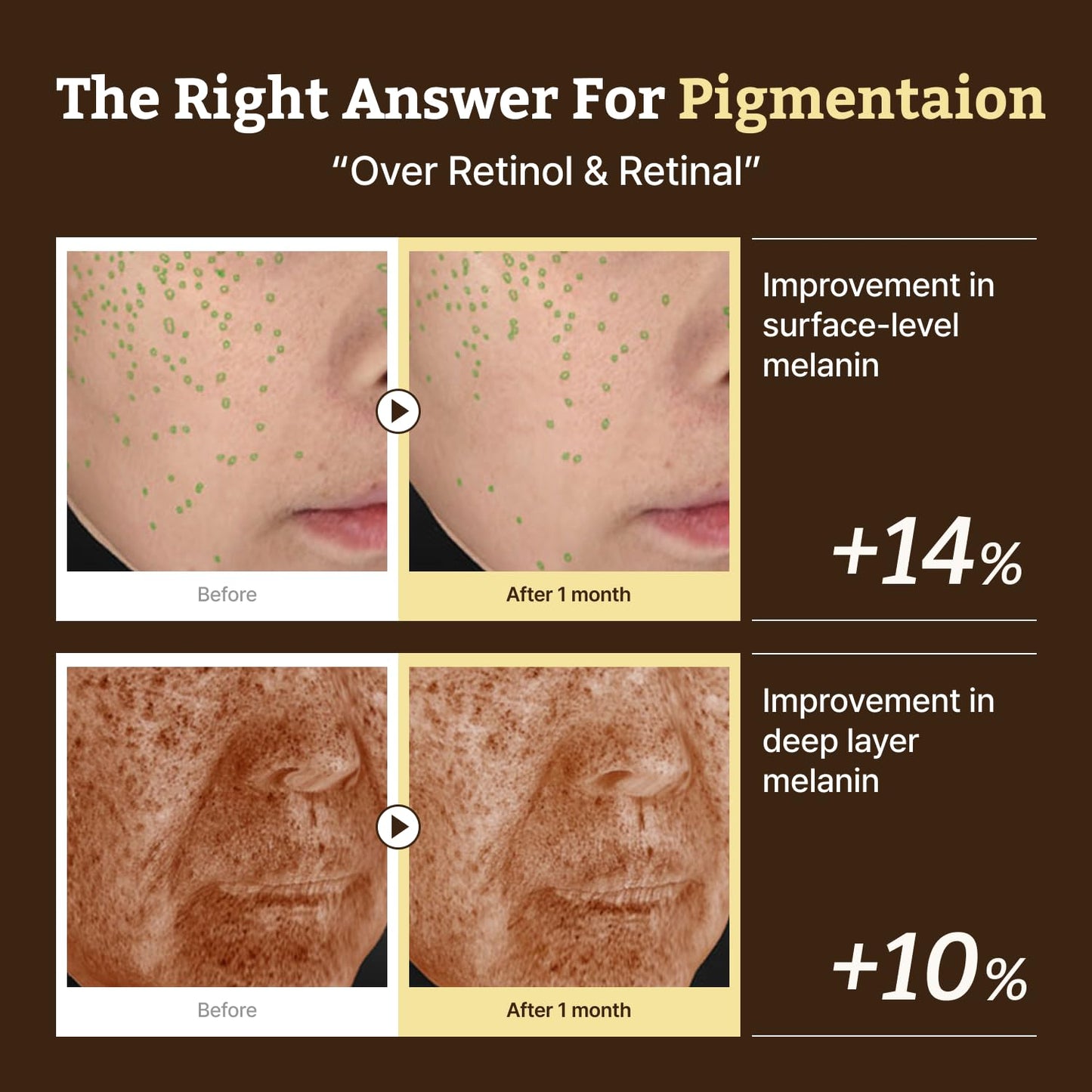 Advanced Retino-Mela Serum - Ορός Νέας Γενιάς για Τόνωση, Λάμψη & Αντιγήρανση