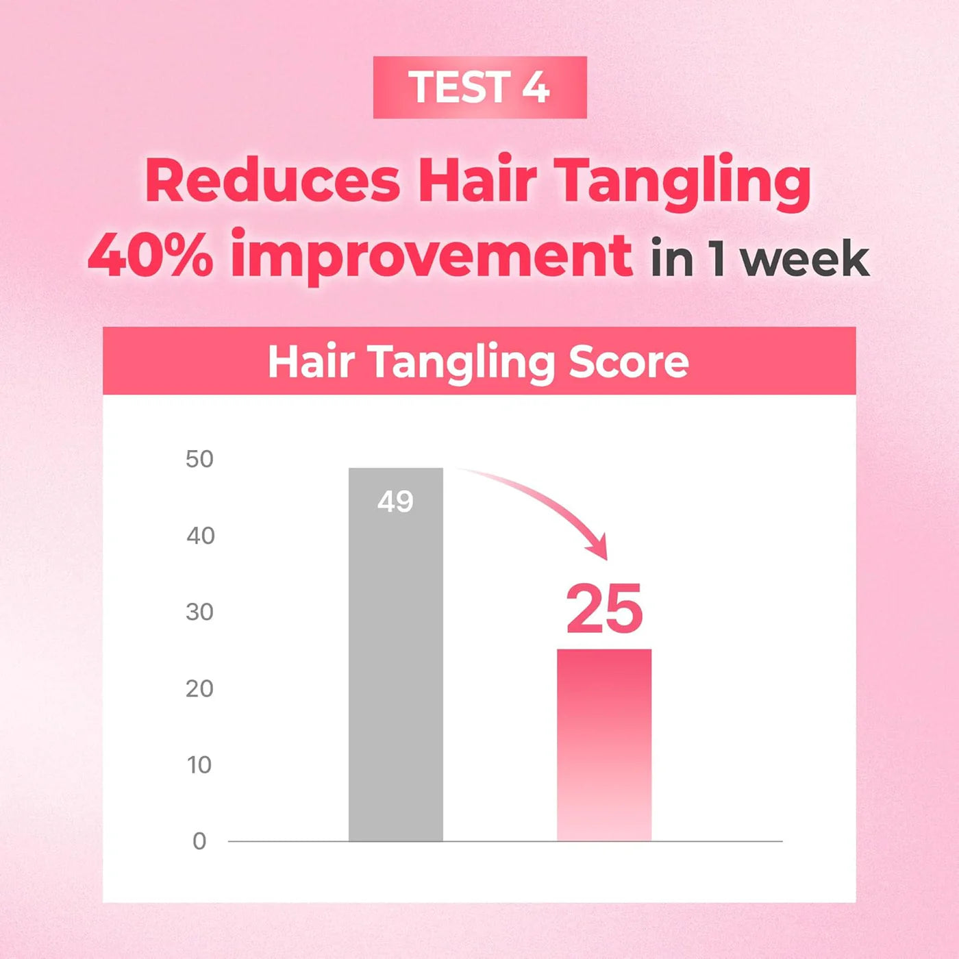 Progen Double Bonding Capsule Hair Mask Violet Muguet