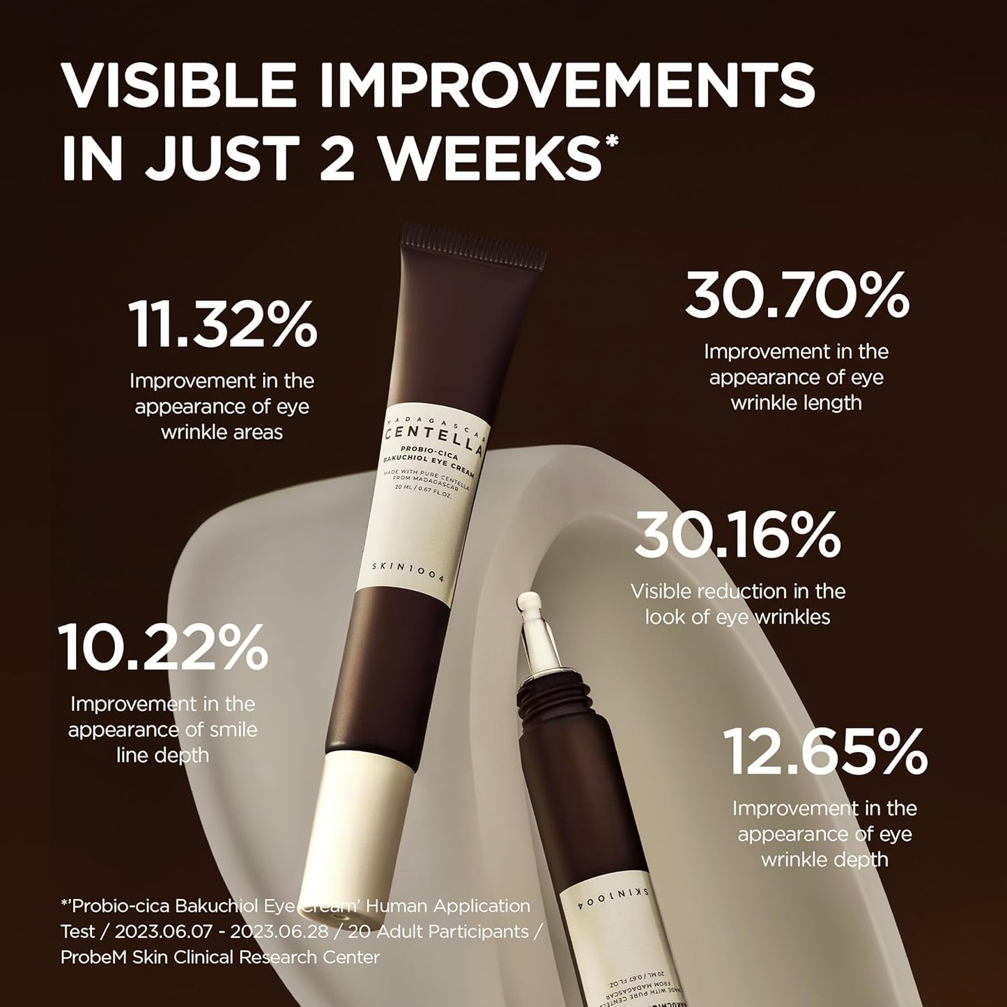 Madagascar Centella Probio-Cica Bakuchiol Eye Cream - Αντιγηραντική ενυδατική κρέμα ματιών με μπακουχιόλη