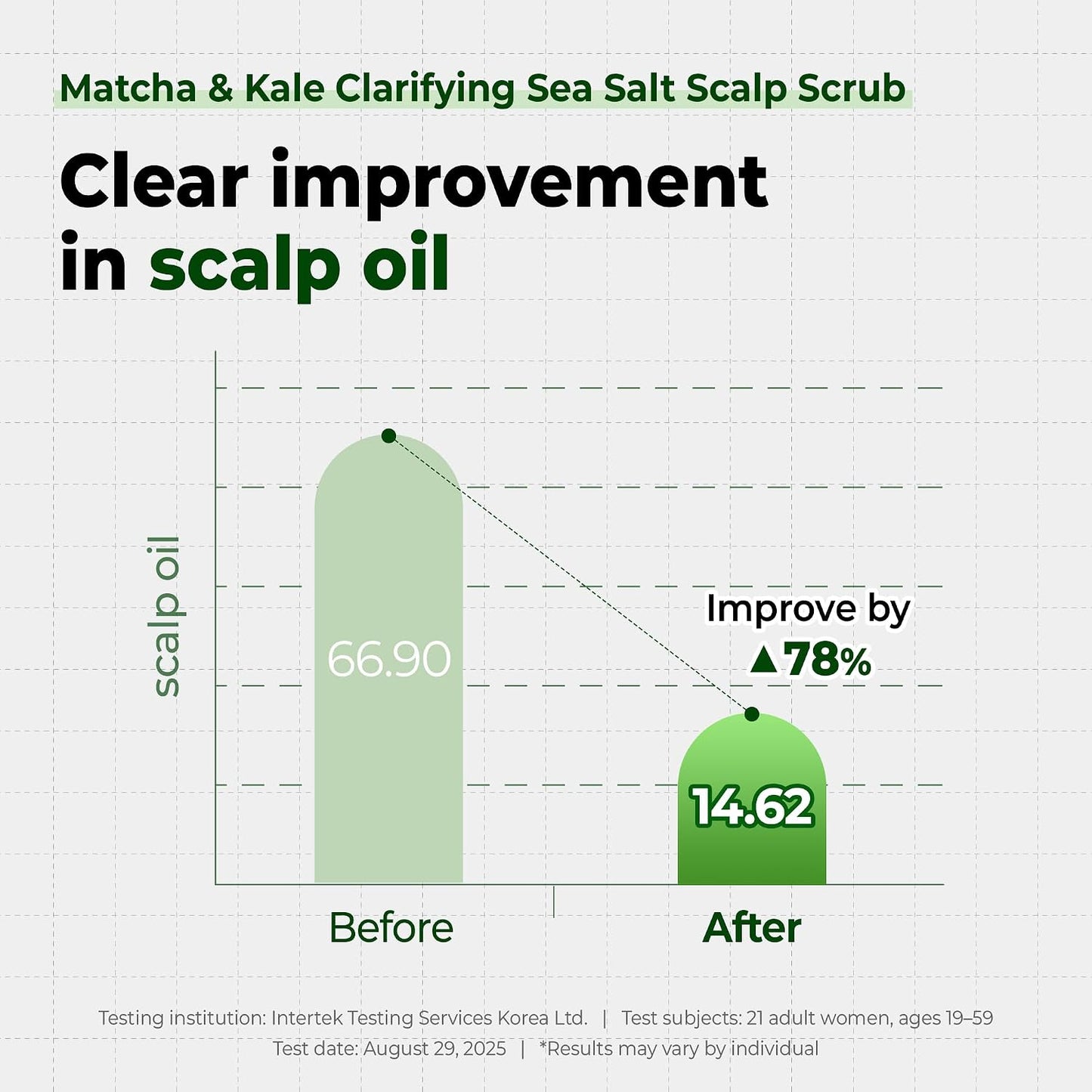 Matcha & Kale Clarifying Sea Salt Scalp Scrub Herb Mint - Απολεπιστικό Scrub Τριχωτού με Matcha, Kale & Αλάτι Νεκράς Θάλασσας