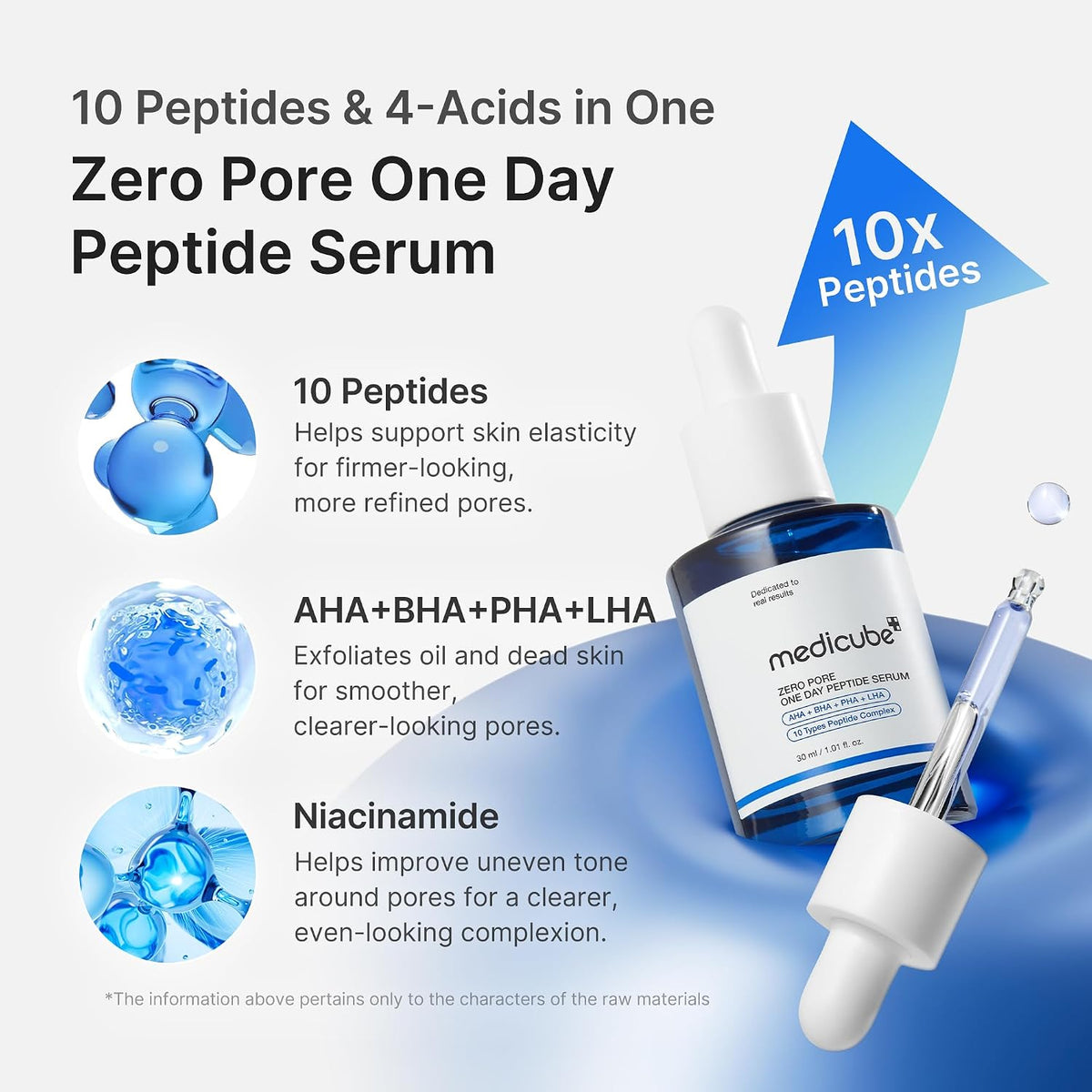 Zero Pore One Day Peptide Serum – Ορός Προσώπου για Σύσφιξη Πόρων, Λείανση & Ρύθμιση Λιπαρότητας με 10 Πεπτίδια & AHA/BHA/PHA/LHA