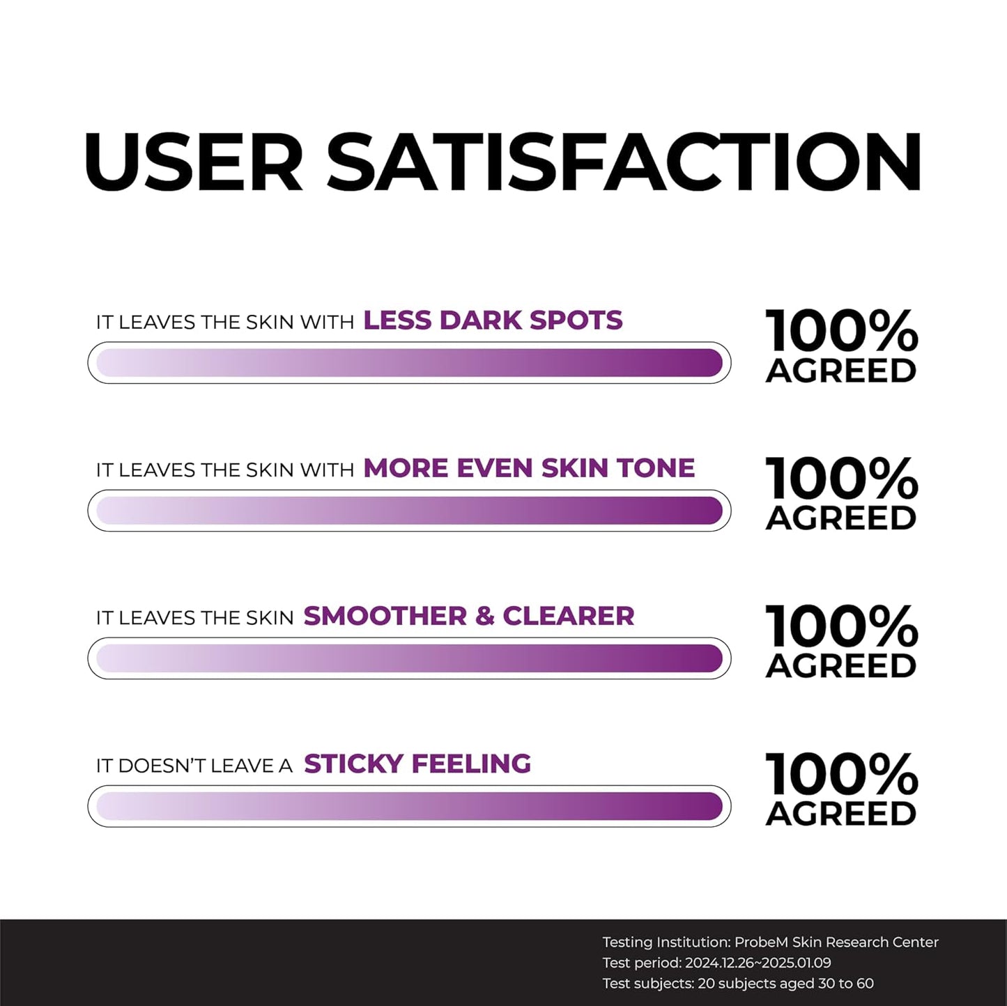 Niacinamide 20 Serum - Ορός Εντατικής Λάμψης & Ομοιομορφίας