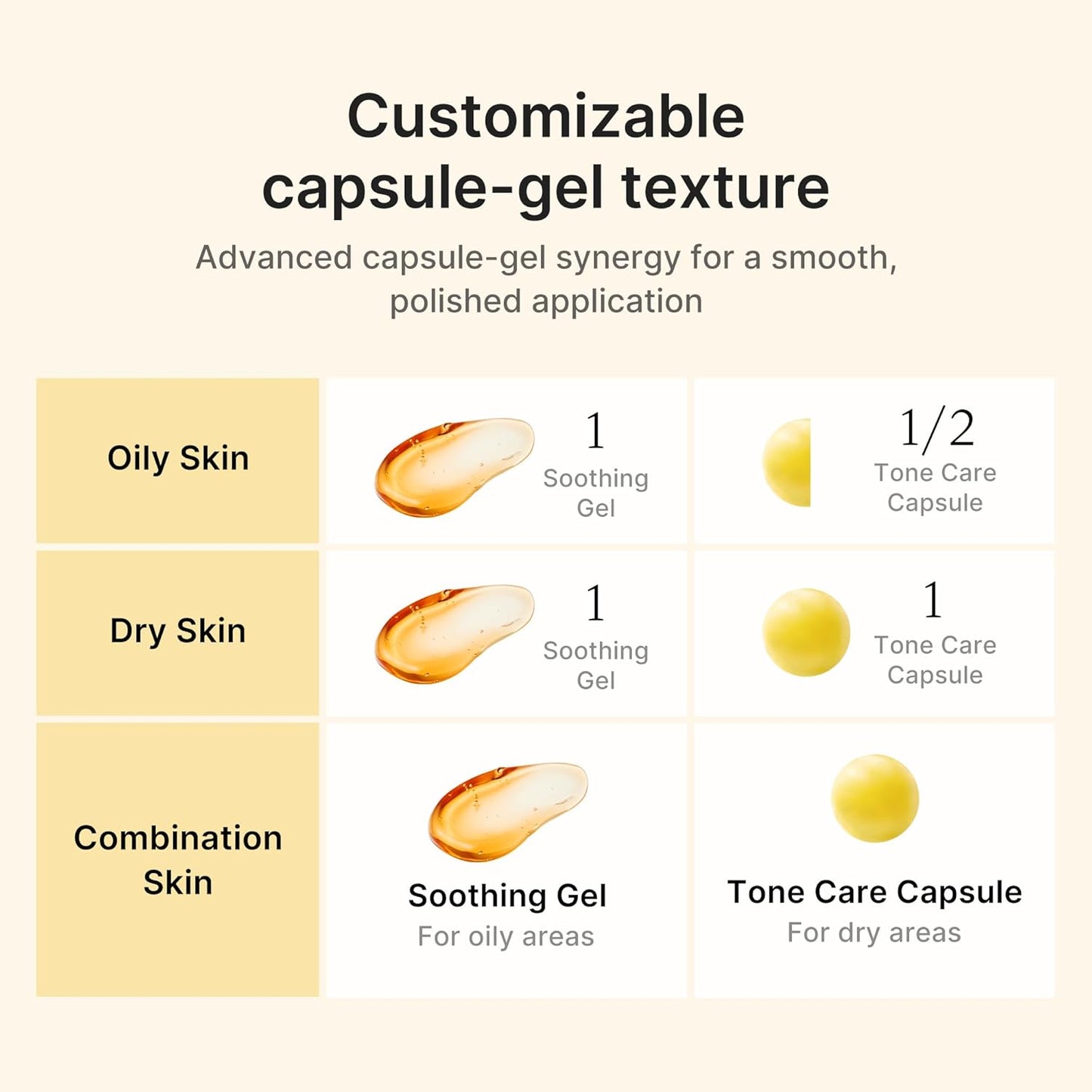 Kojic Acid Turmeric Vita Capsule Cream – Κρέμα Προσώπου με Kojic Acid, Κουρκουμά & Βιταμίνη C για Δυσχρωμίες και Λάμψη