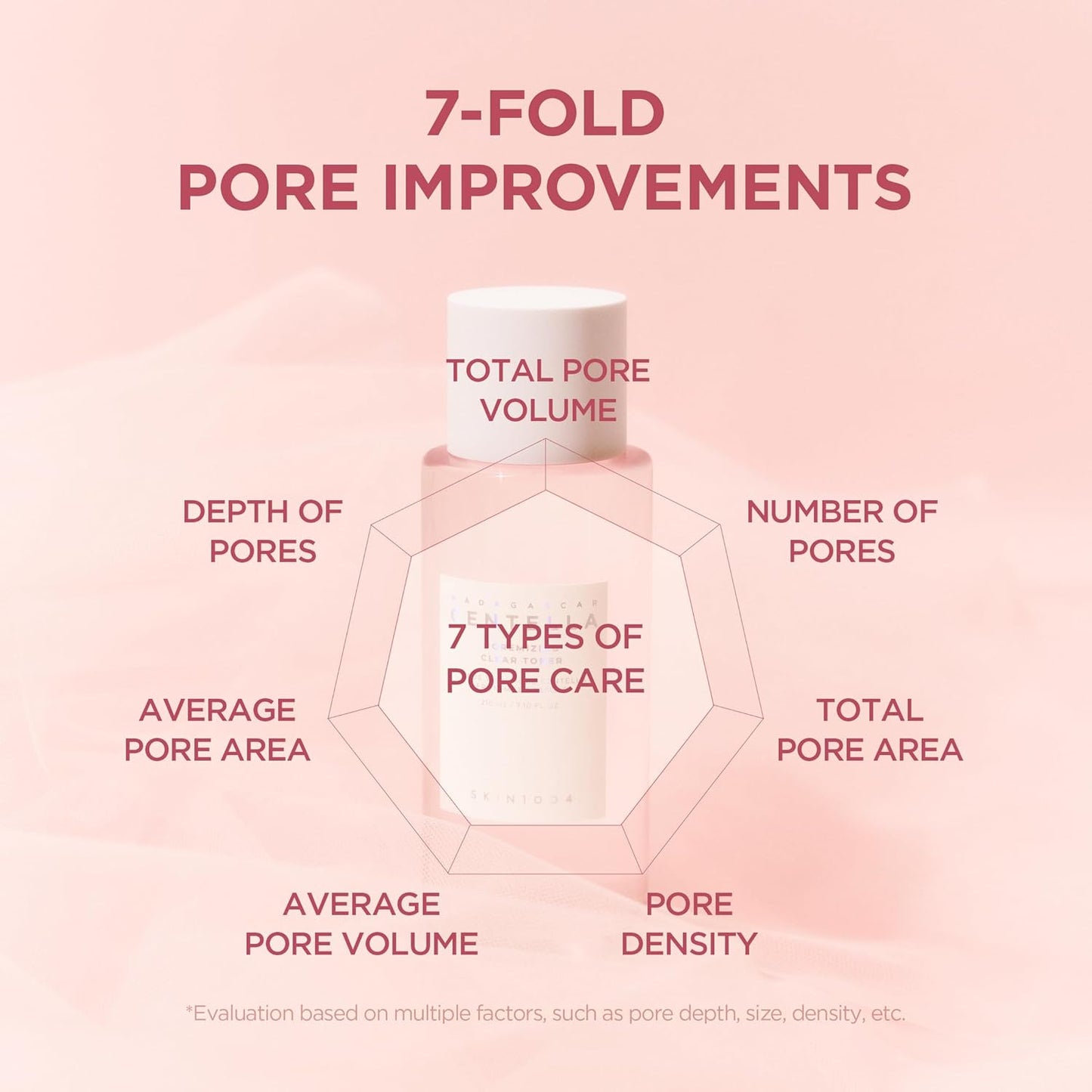 Madagascar Centella Poremizing Clear Toner - Τονωτική λοσιόν για δέρμα με πόρους