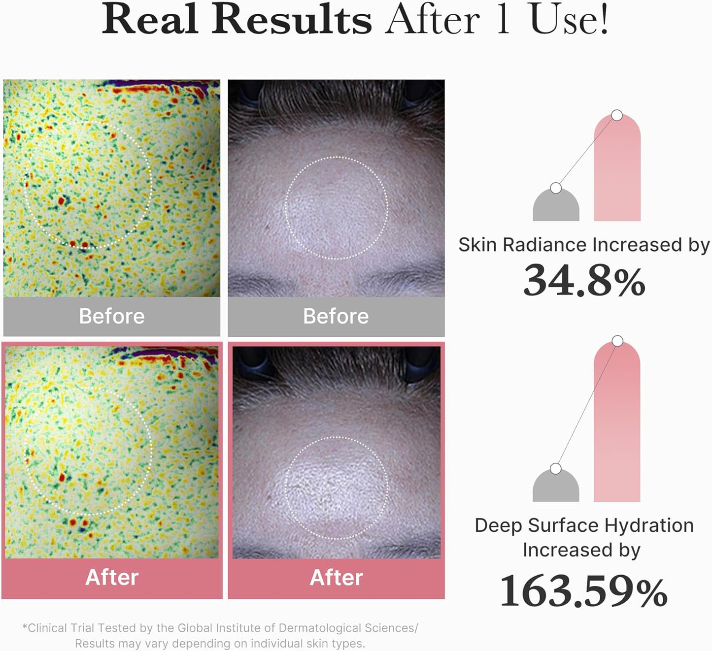 PDRN Pink Vita Coating Mask - Μάσκα λάμψης