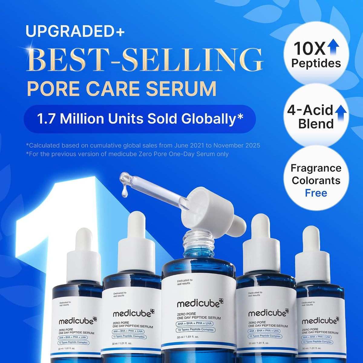 Zero Pore One Day Peptide Serum – Ορός Προσώπου για Σύσφιξη Πόρων, Λείανση & Ρύθμιση Λιπαρότητας με 10 Πεπτίδια & AHA/BHA/PHA/LHA