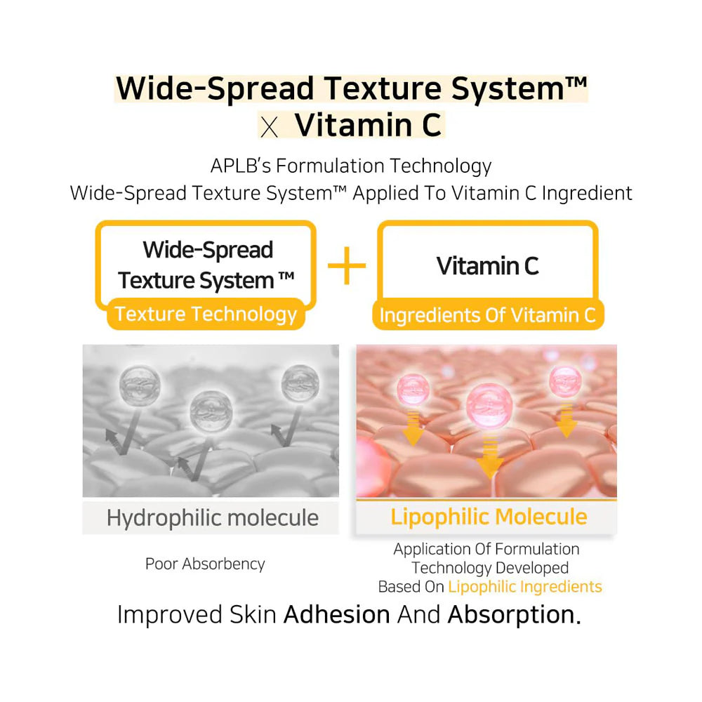 Retinol Vitamin C Vitamin E Sheet Mask