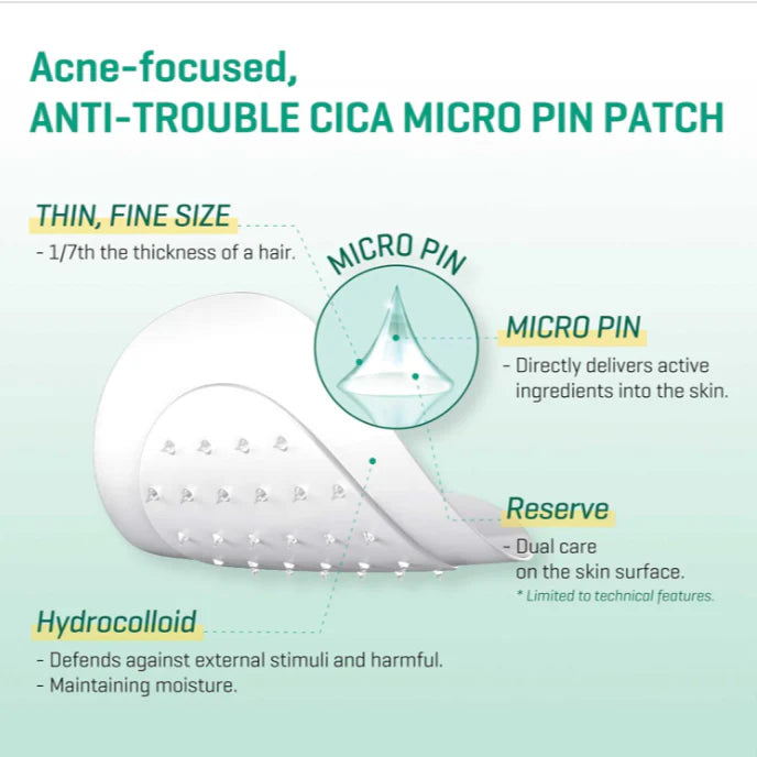 30 days Miracle Micro Pin Spot Patches