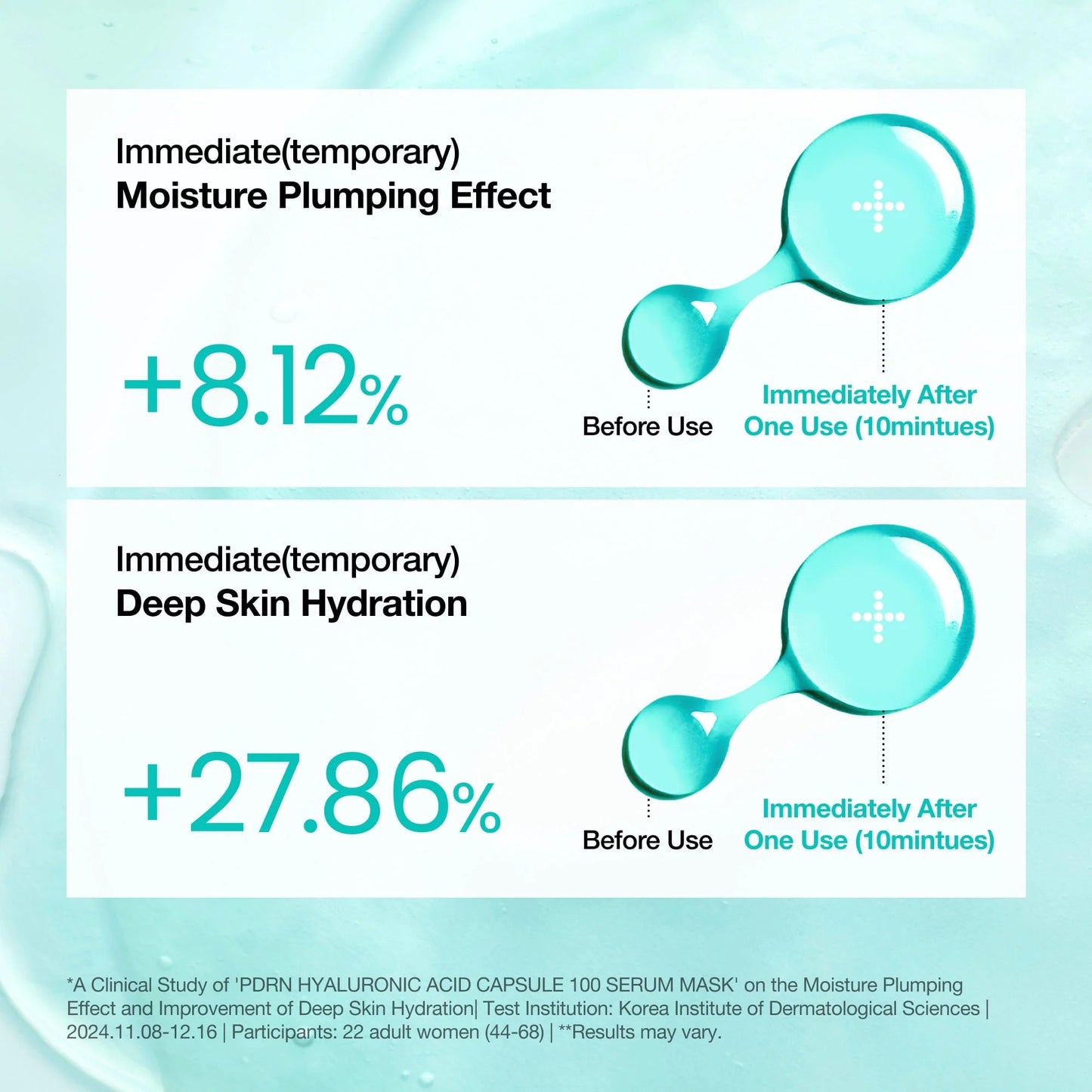 PDRN Hyaluronic Acid Capsule 100 Serum Mask - Μάσκα Εντατικής Ενυδάτωσης & Ανάπλασης