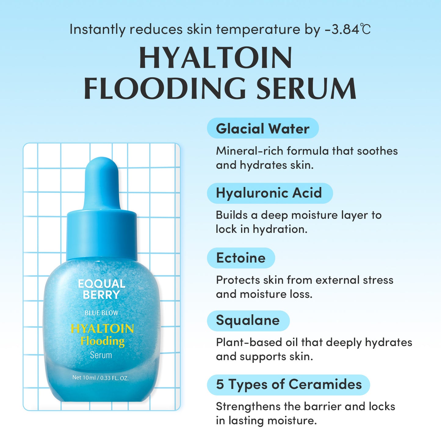 Serum Minis Discovery Kit - Το απόλυτο “Smoothie of Skin Glow” σε mini μέγεθος