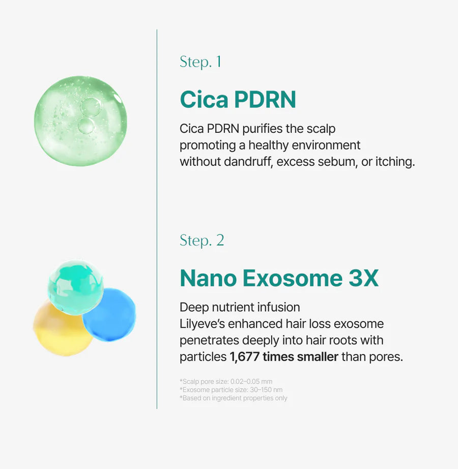 Scalp:Turn Cica PDRN Brush Ampoule - Αμπούλα για το Τριχωτό κατά της Τριχόπτωσης & της Πιτυρίδας